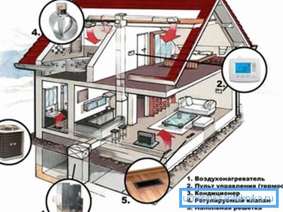 Кућиште вентилације и грејање Кућиште вентилације и грејање