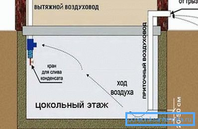 Схема вентилације приземља Схема вентилације приземља