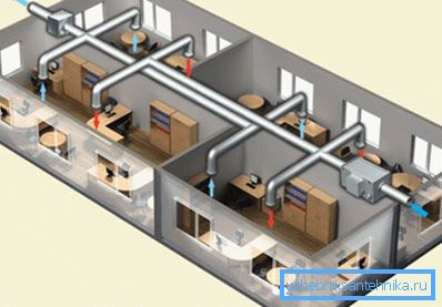 Дијаграм вентилационог система канцеларијског простора