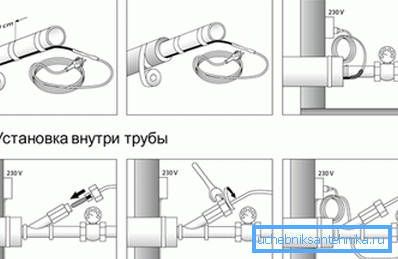 Шема унутрашње и спољашње инсталације. Шема унутрашње и спољашње инсталације.