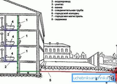 Шема домаћег водовода. Шема домаћег водовода.
