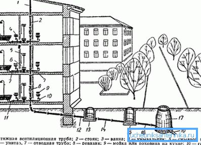 Дијаграм унутрашње вентилације цеви за лијевак тростране куће