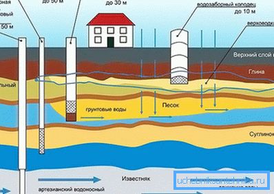 Водоносни образац Водоносни образац