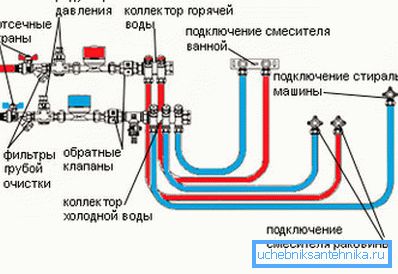 Шема мешалице воде са паралелном везом. Шема мешалице воде са паралелном везом.