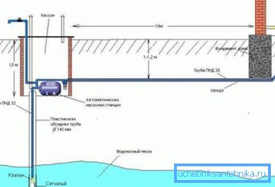 Шематски водоводни систем Шематски водоводни систем