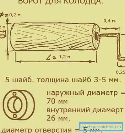 Шема врата Шема врата