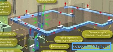 Шема загревања ваздуха (на слици) је прилично ефикасан начин загревања, који захтијева значајне финансијске трошкове аранжмана Шема загревања ваздуха (на слици) је прилично ефикасан начин загревања, који захтијева значајне финансијске трошкове аранжмана