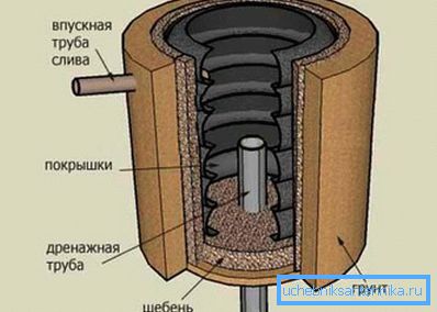 1239 Пречник гума