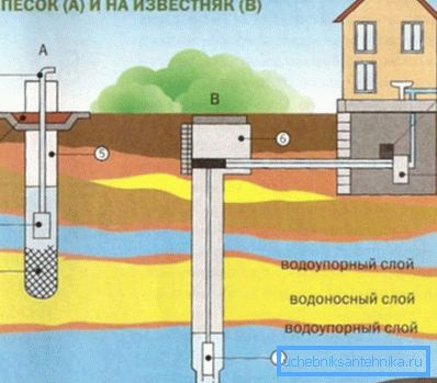 Шема извршења Шема извршења