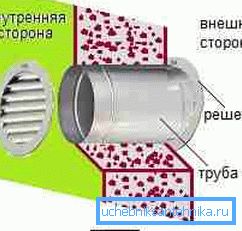 Дијаграм излазне цеви у зиду. Дијаграм излазне цеви у зиду.