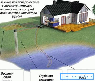 Схема енергетског уноса Схема енергетског уноса
