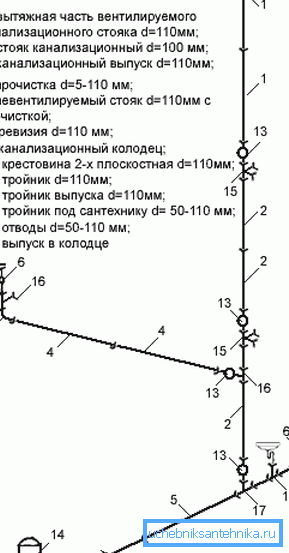 Шема замене за подизање Шема замене за подизање