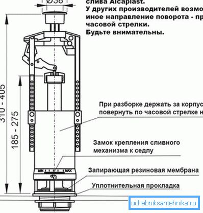 Шема вентила Шема вентила