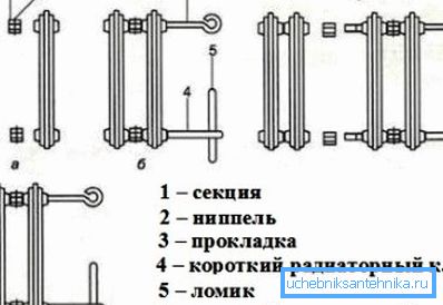 Шематски упутство за монтажу батерије од ливеног гвожђа Шематски упутство за монтажу батерије од ливеног гвожђа