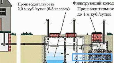 Шематски приказ септичке јаме Шематски приказ септичке јаме