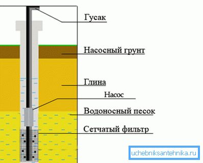 Шематски приказ бушотине на песку. Шематски приказ бушотине на песку.