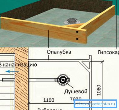 Шематски приказ предстојеће фазе рада Шематски приказ предстојеће фазе рада