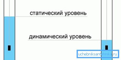 Шематски приказ нивоа Шематски приказ нивоа