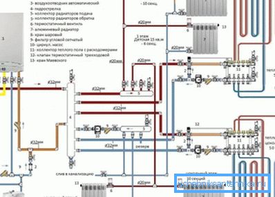 Шематски приказ везивања котла. Шематски приказ везивања котла.
