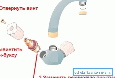 Шематски приказ замене заптивке. Шематски приказ замене заптивке.