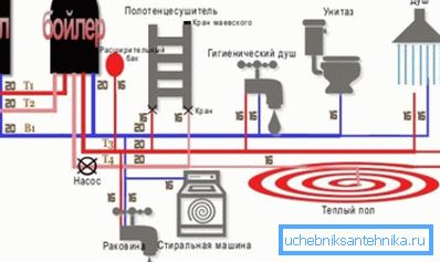 Шеме се могу направити у произвољном облику, а пројекат је састављен у складу са бројним захтевима, па је боље то урадити не својим рукама, већ да наручите од стручњака