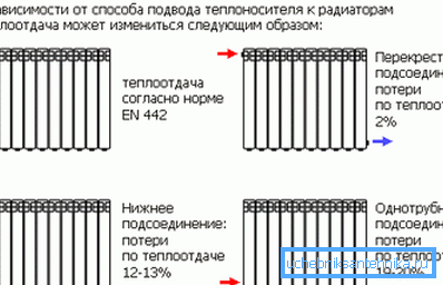 Конвекторске цевоводе. Конвекторске цевоводе.