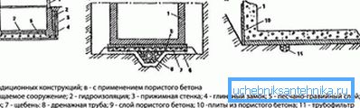 1213 Схеме одводње формирања