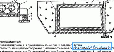 1213 Повезани обрасци дренаже