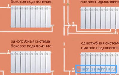 Планови за изградњу система грејања Планови за изградњу система грејања