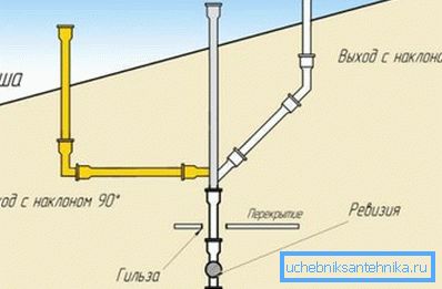 Дијаграми вентилационог терминала Дијаграми вентилационог терминала
