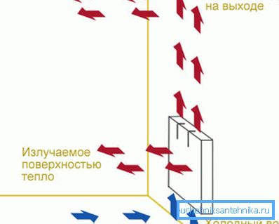 Ширина алуминијумског радијатора утиче на зрачење топлоте. Ширина алуминијумског радијатора утиче на зрачење топлоте.