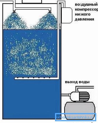 Систем зрачења Систем зрачења