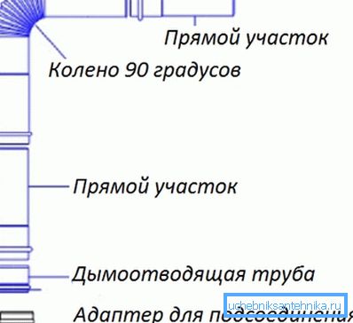 Систем за грејање воде. Систем за грејање воде.