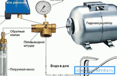 Систем за контролу притиска Систем за контролу притиска