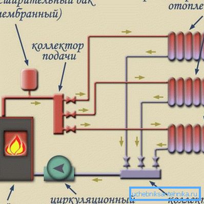 Систем отвореног типа са колектора кондензата Систем отвореног типа са колектора кондензата