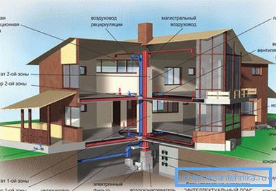 Стамбени вентилацијски систем Стамбени вентилацијски систем