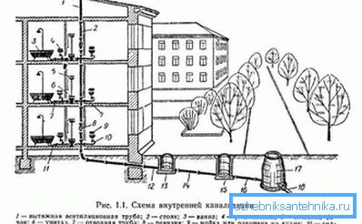 2752 Спољни и унутрашњи системи
