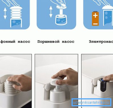 Хемијски тоалетни системи Хемијски тоалетни системи