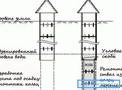 Носачи углова причвршћивања. Носачи углова причвршћивања.