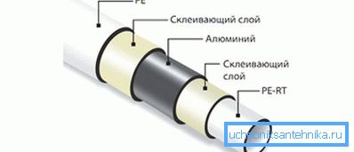 Слојеви од метала Слојеви од метала