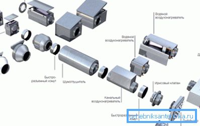 Комплексни вентилацијски системи уређаја Комплексни вентилацијски системи уређаја