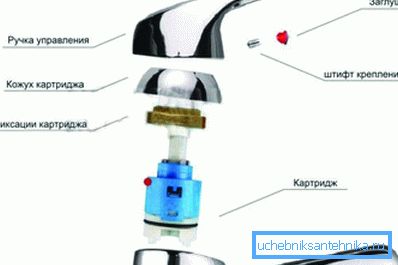 Саставимо конструкцију у обрнутом реду са новим механизмом. Саставимо конструкцију у обрнутом реду са новим механизмом.