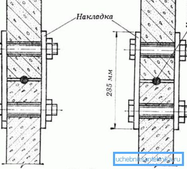 Повезивање плочица прстена. Повезивање плочица прстена.