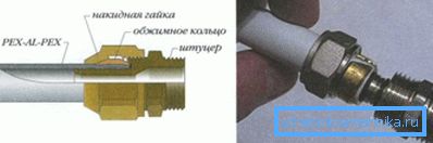 Прикључак помоћу компресијског фитинга Прикључак помоћу компресијског фитинга