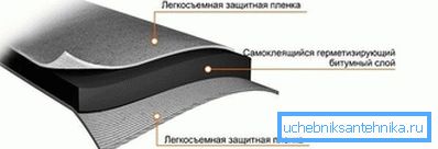 2790 Структура заптивне траке