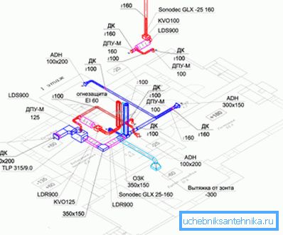 Вентилација узорака је једна од најважнијих фаза изградње. Вентилација узорака је једна од најважнијих фаза изградње.