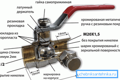 Конститутивни производи. Конститутивни производи.