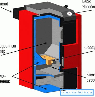2077 Компоненте