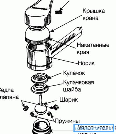 Делови за демонтажу Делови за демонтажу