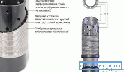 Савјет! Ако се утврди да је разлог за пад индикатора био силажење бунара, онда се бунар може самостално очистити од муља и цијена таквог догађаја може бити нула ако је потребна опрема. Савјет! Ако се утврди да је разлог за пад показатеља управо био силажење бунара, онда се бунар може самостално очистити од муља и цијена таквог догађаја може бити једнака нули ако је потребна опрема.